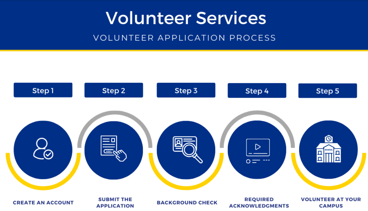 Volunteer Services for families