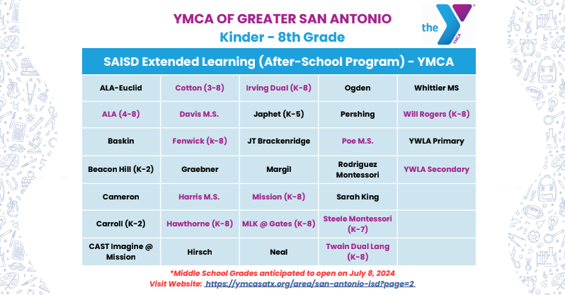 YMCA information page